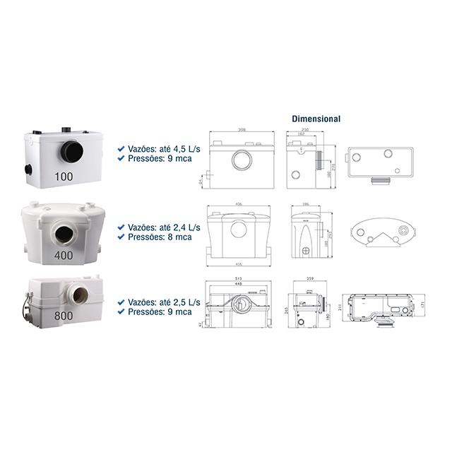 Triturador sanitário