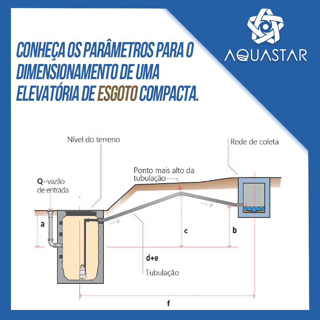 Elevatória Compacta