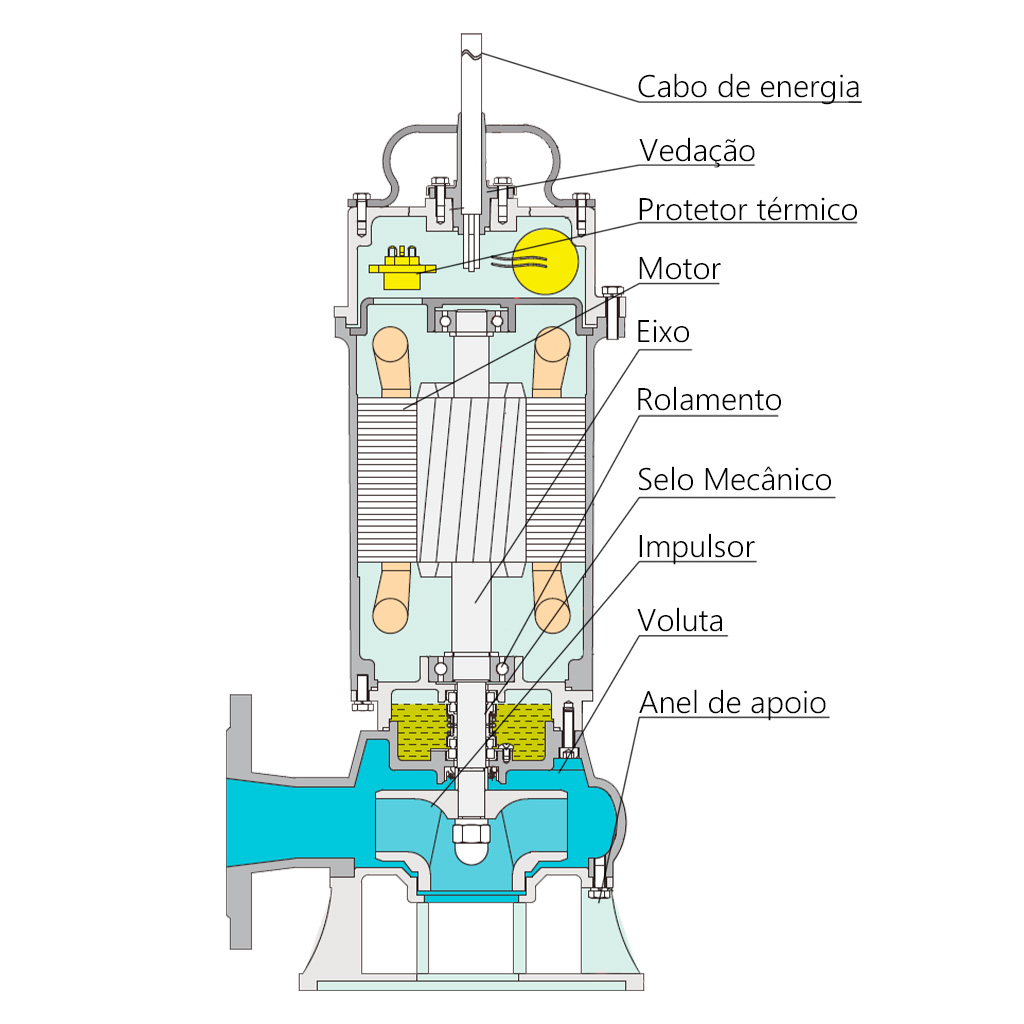 Bomba submersível vórtex Aquarob – 2 cv