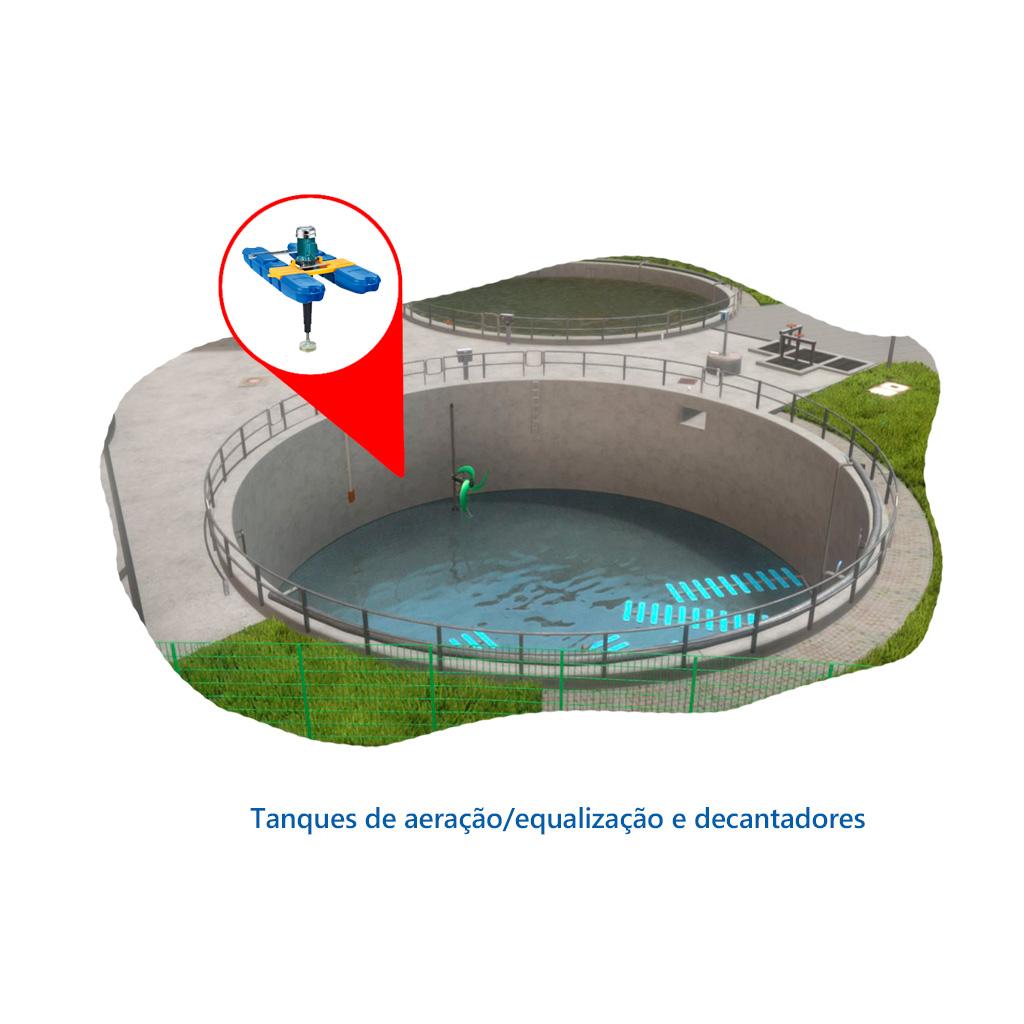 Aquaoxy