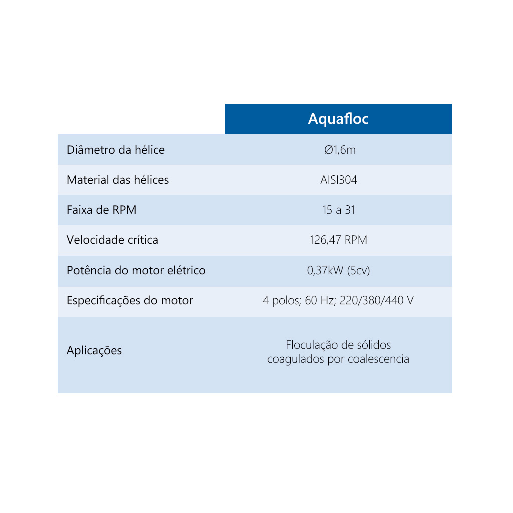 Agitador Aquafloc